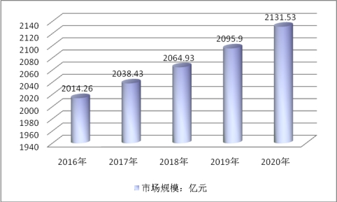 中国轴承行业现状调研及市场规模预测研究分析