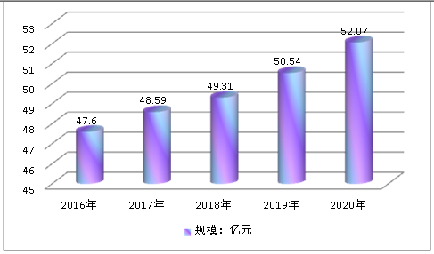 中国锦纶帘子布产业市场规模速增预测调研分析