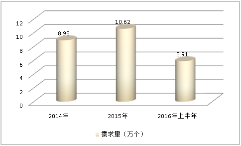 近年简易升降类机械停车设备产业现状深度调研研究分析