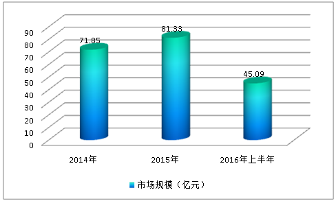 中国升降横移机械停车设备行业市场调研分析