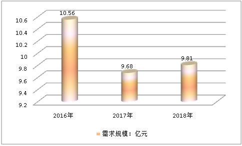 中国大型支承辊产业市场现状调研及市场供需情况分析