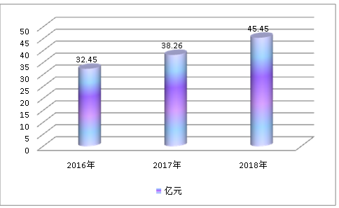 中国飞机锻件行业发展现状调研及市场需求研究分析