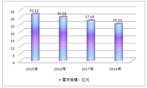 中国大型船用低速柴油机曲轴产业现状及市场深度调研分析