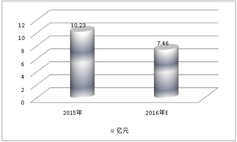 中国大型缸体锻件市场现状分析及行业需求趋势研究分析