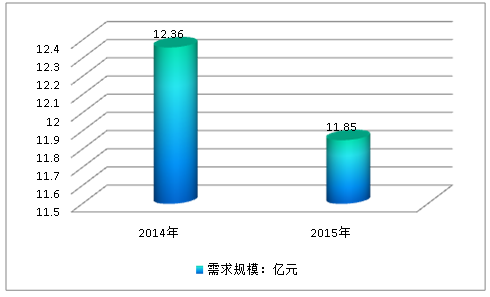 中国船用铸锻件行业发展现状调研及市场深度研究分析