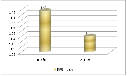 中国船用铸锻件行业发展现状调研及市场深度研究分析