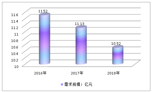 中国船用铸锻件行业发展现状调研及市场深度研究分析
