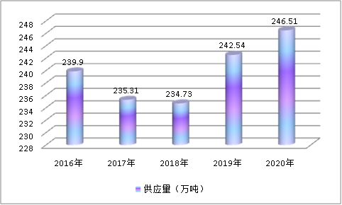 中国大型铸锻件行业发展现状市场供给与需求预测研究分析