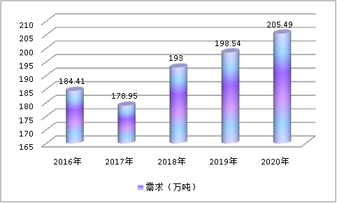 中国大型铸锻件行业发展现状市场供给与需求预测研究分析