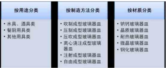 中国玻璃器皿行业市场调研及供需趋势研究分析