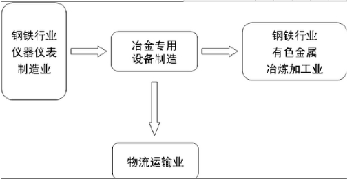 中国冶金设备行业现状调研及市场销售及需求预测研究分析