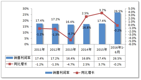 中国冶金设备行业现状调研及市场销售及需求预测研究分析