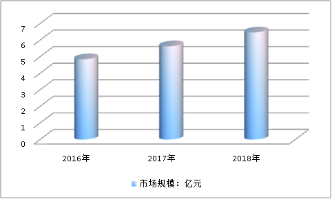中国储存设备在石化行业市场应用需求调研分析