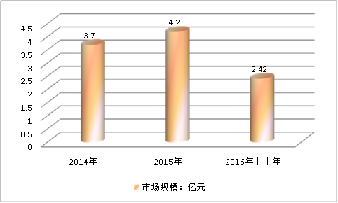 中国储存设备在石化行业市场应用需求调研分析