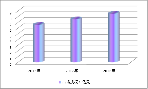 中国分离设备行业现状研究及市场需求规模调研分析