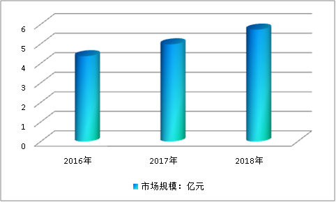 中国分离设备行业现状研究及市场需求规模调研分析