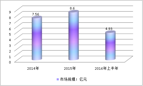 中国反应设备行业应用分析及市场需求趋势研究