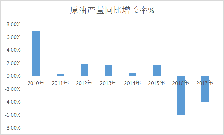 中国石化装备下游市场容量调研及市场进出口趋势研究分析