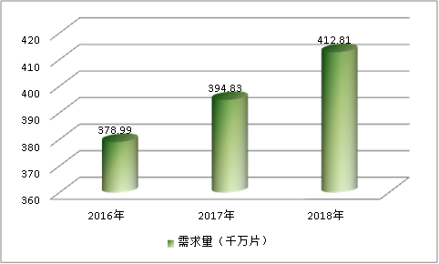 中国妇科用药华北地区市场销售调研及规模速增研究分析