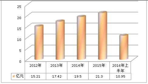 中国骨质疏松治疗药物市场用药规模调研分析