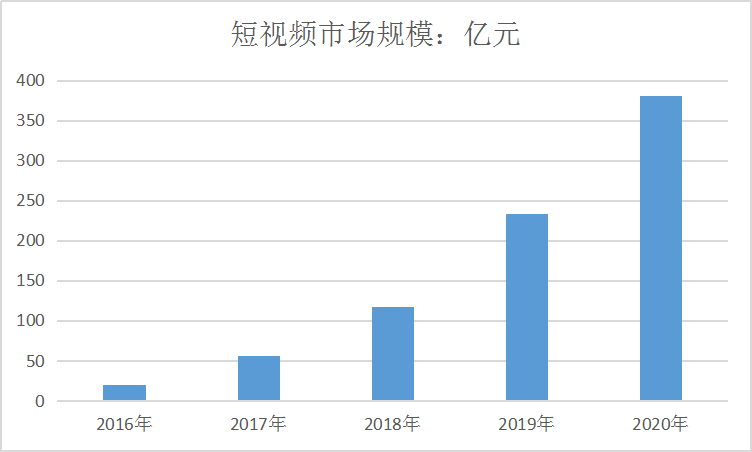 2019中国短视频行业发展市场调研分析研究报告