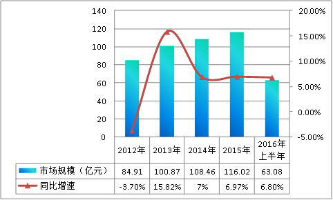 中国铝电解电容器行业现状及市场规模与容量调研分析