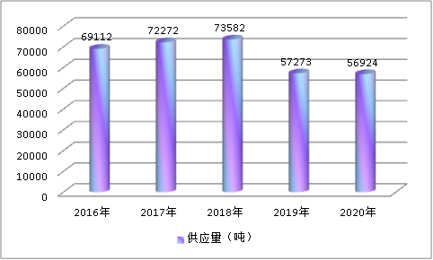 2019中国挂车铝合金行业市场供给与需求规模调研深度分析