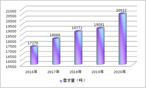2019中国挂车铝合金行业市场供给与需求规模调研深度分析