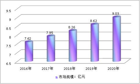中国挂车用铝合金行业市场需求调研及十三五市场需求研究分析