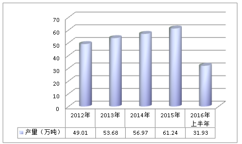 中国货架行业供给与市场需求情况调研分析