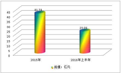 中国货架行业现状调研及市场集中度研究分析