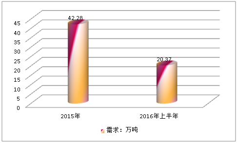 中国货架行业现状调研及市场集中度研究分析