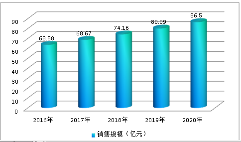 2019中国货架行业发展现状调研及市场规模速增预测分析