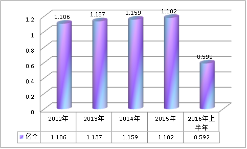 全球智能电表行业发展市场环境研究分析