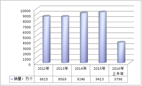 全球智能电表行业发展市场环境研究分析