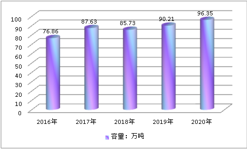 中国纤维素醚行业盈利能力预测调研分析