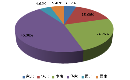 中国纤维素醚行业发展现状及市场及销售规模速增研究分析