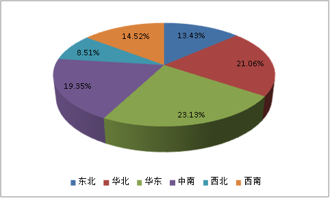中国智能电网行业市场发展分析与规模速增趋势研究分析