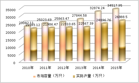 中国汽车活塞产业市场饱和度及市场需求情况预测调研分析