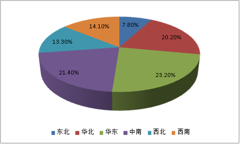 中国压缩天然气(CNG)汽车市场规模调研分析