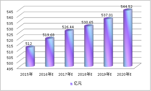 中国建筑围护用铝合金市场发展前景分析预测报告