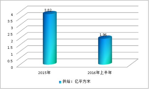 中国建筑围护用铝合金行业现状调研及市场发展研究分析