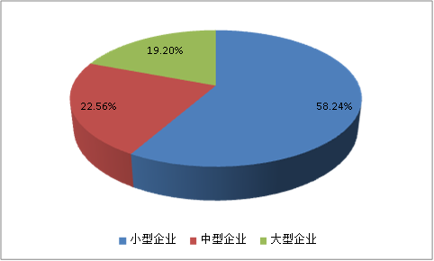 中国建筑围护用铝合金行业现状调研及市场发展研究分析