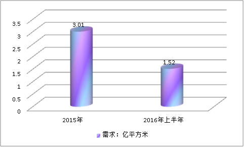 中国建筑围护用铝合金行业现状调研及市场发展研究分析