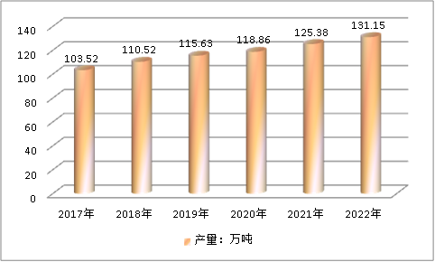 中国防水涂料行业供给与市场需求调研研究分析