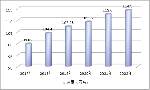 中国防水涂料行业供给与市场需求调研研究分析