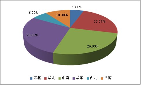 中国防水涂料行业发展现状研究及区域占比市场规模调研分析