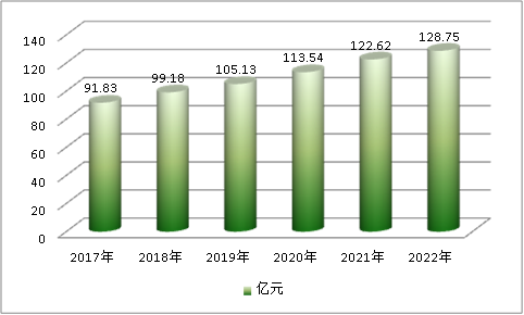 中国防水涂料行业发展现状研究及区域占比市场规模调研分析