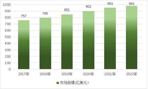 全球医药包装行业市场规模调研分析