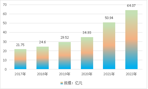 中国药用玻璃瓶行业现状调研及市场规模预测研究分析